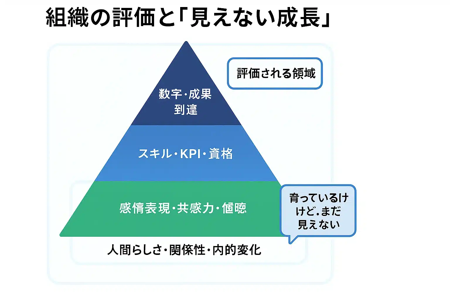 誰のモノサシで成長を測る?
