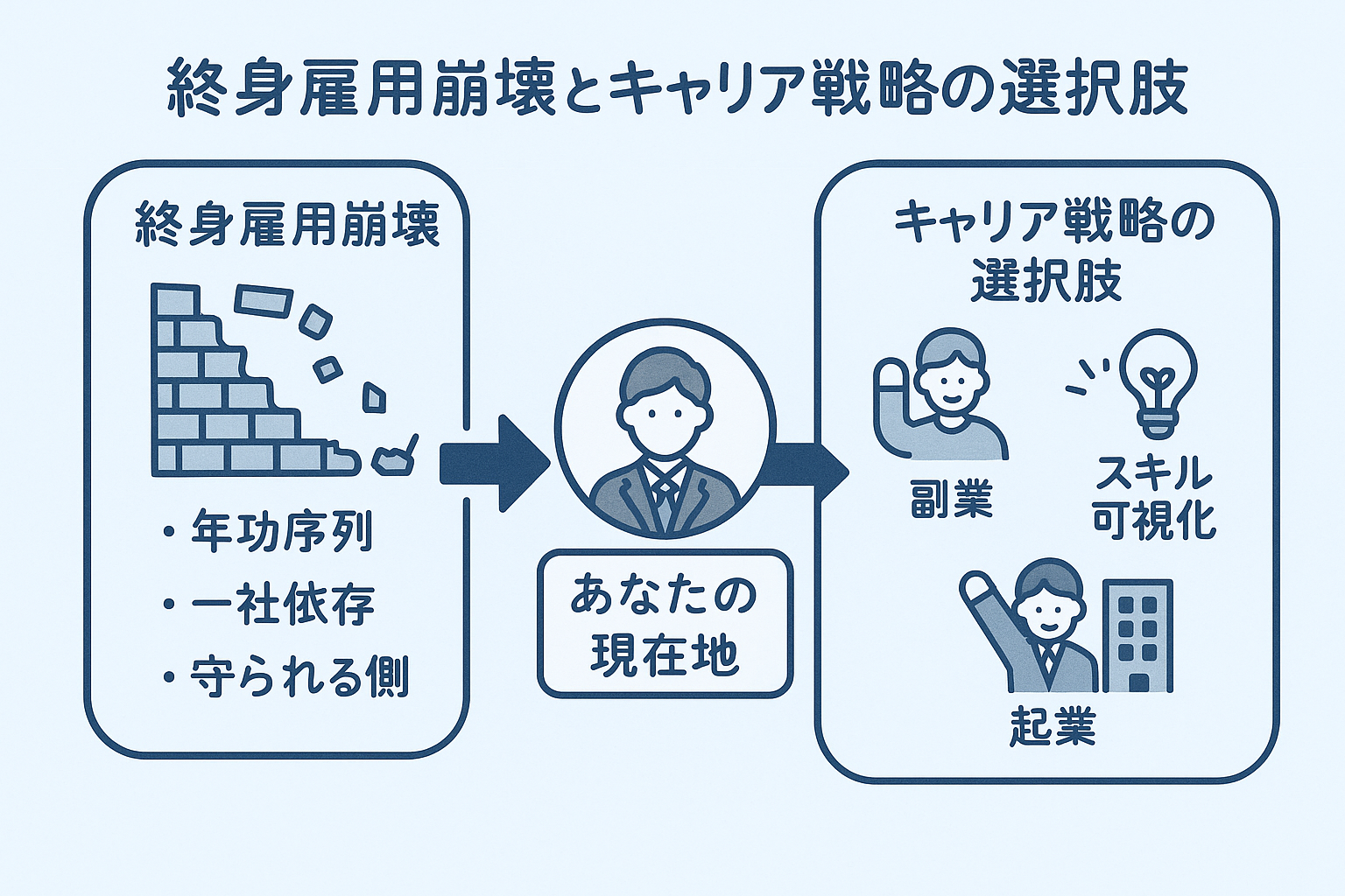 キャリア再設計の分岐点イメージ