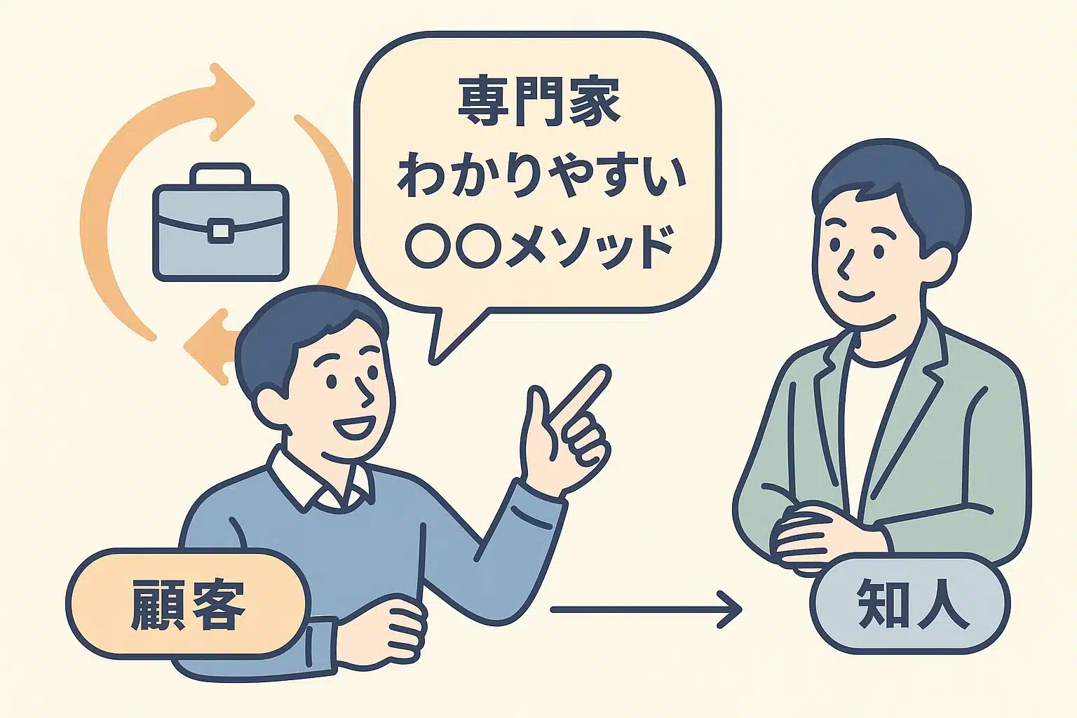紹介が生まれる構造イメージ