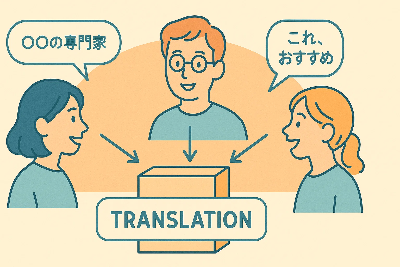 Translation 翻訳力の構造