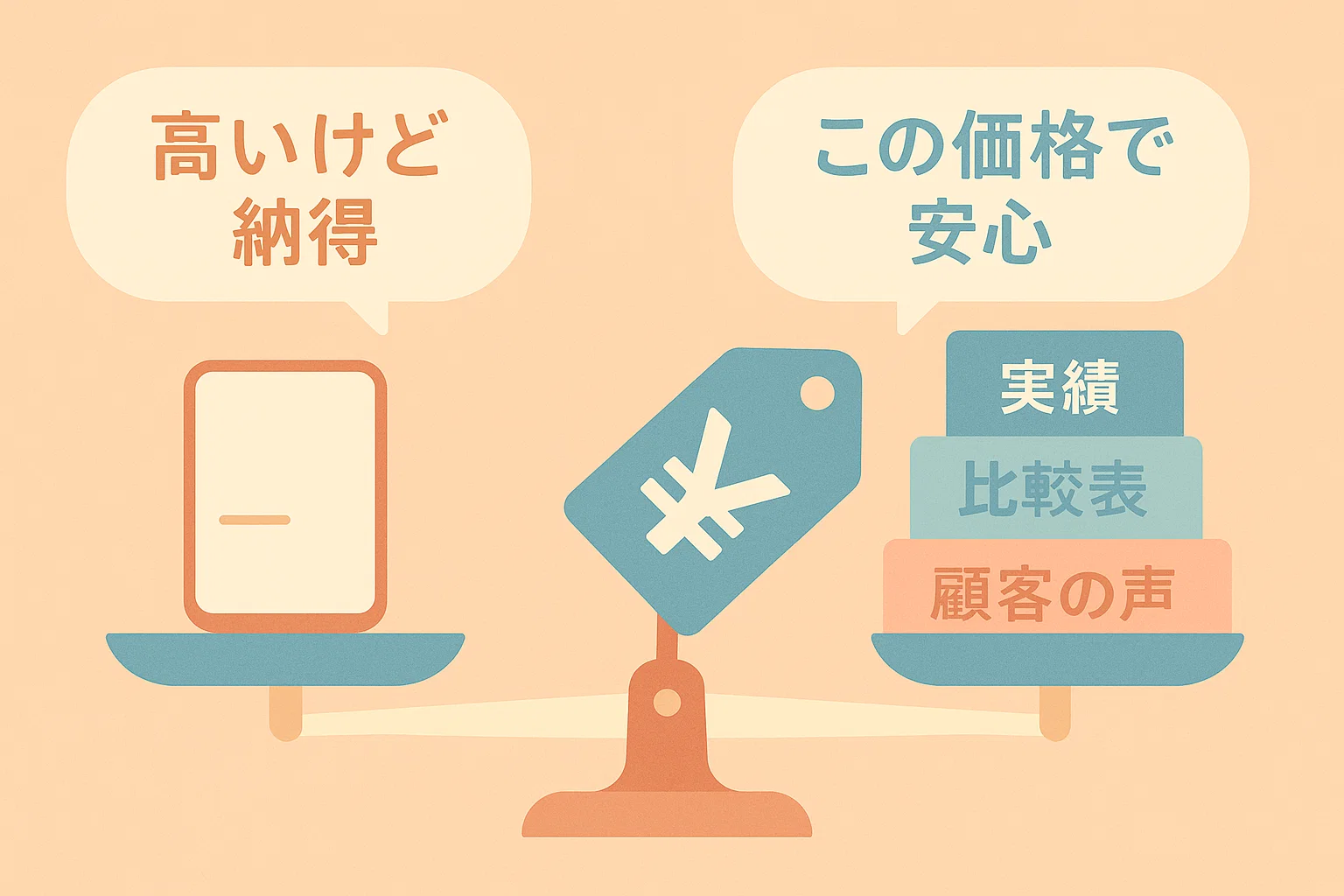 Framing 価値枠組み構造の図解