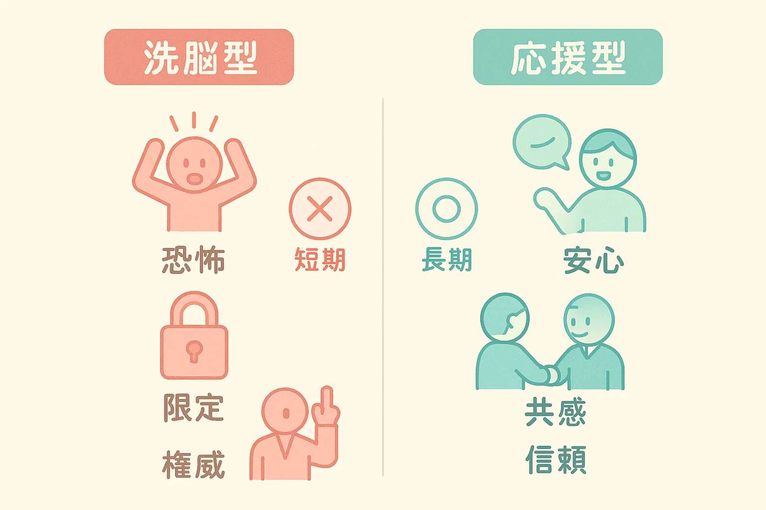 価格改定の信頼マネジメント:透明な説明=信頼と応援/隠す=不信と炎上
